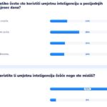 Savjetovanje Preporod